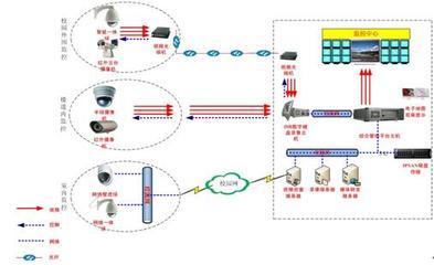 校園安全新標桿 天地偉業監控系統在現代化校園中的全方位應用