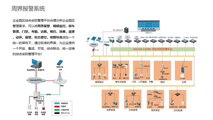 數字化智能解決方案 重塑安全系統監控服務的新紀元