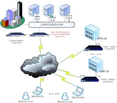 構建安全高效的移動辦公新生態 SSL VPN集成上網行為管理解決方案