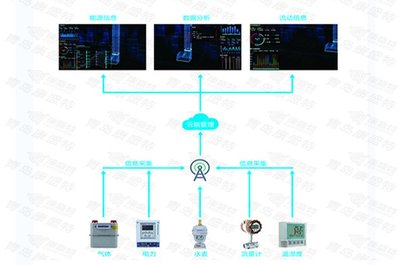 廠區(qū)安全能源管理系統(tǒng) 打造高效、經(jīng)濟(jì)的園區(qū)綜合能源服務(wù)新模式
