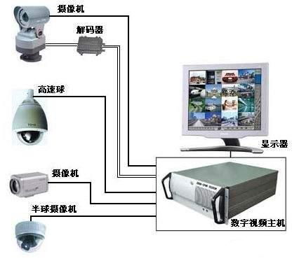 專業(yè)守護(hù)，清晰無(wú)憂 深圳布吉全面監(jiān)控系統(tǒng)維修與維保服務(wù)
